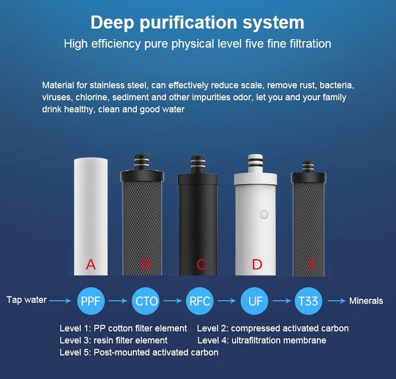 2 niveau filtration 105jc