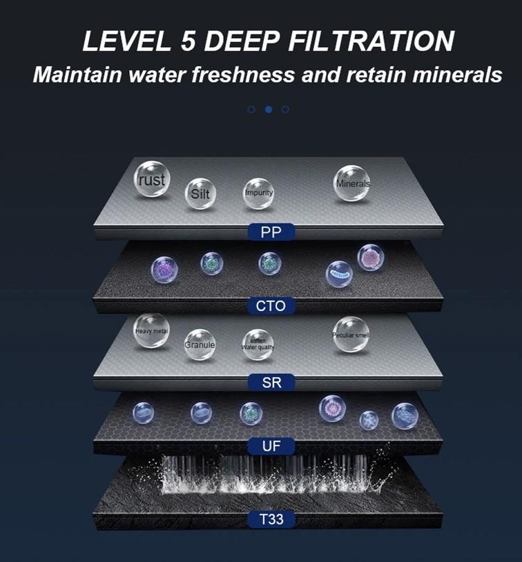 Niveau filtration 105jc